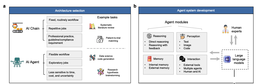 Comparison between fixed workflow engineering and loop-oriented agent engineering