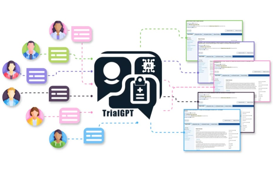 TrialGPT